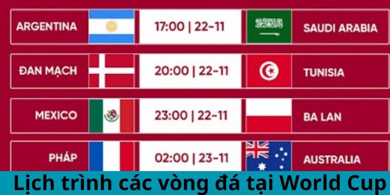 Lịch trình các vòng đá tại World Cup