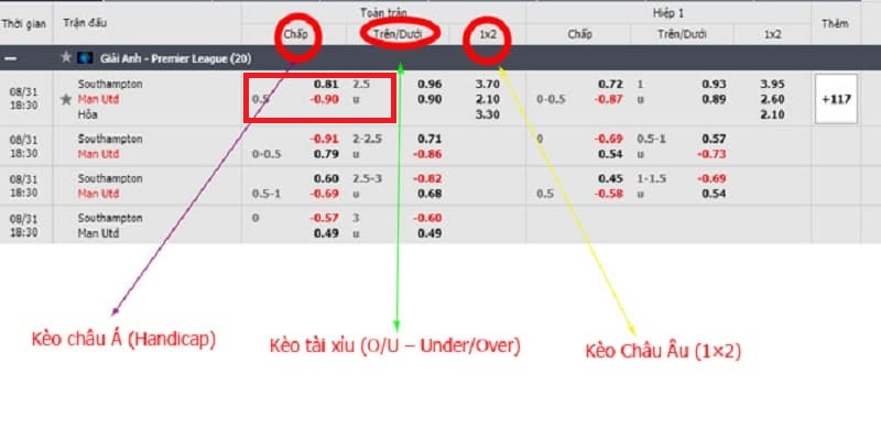 Đội Man Utd chấp Southampton 0.5 trái trong kèo Châu Á